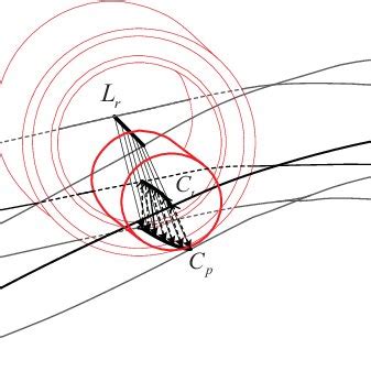 Local Optimization 的图像结果