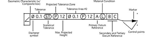 Image result for The ISO Feature Control Frame
