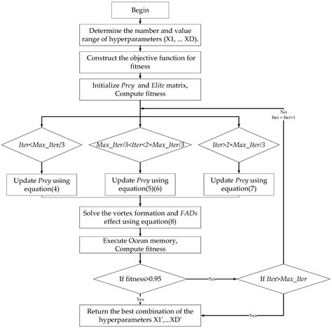 Classification of Urban Green Space Types Using Machine Learning ...