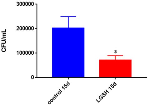 Effects of ReadiSorb L-GSH in Altering Granulomatous Responses against ...