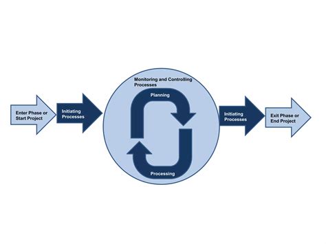 Image result for Project Management Introduction