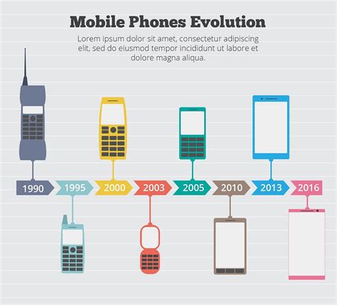 Development of Technology Poster 的图像结果