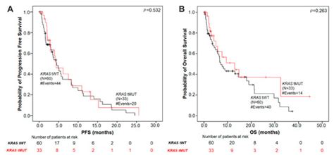 Detection of KRAS G12/G13 Mutations in Cell Free-DNA by Droplet Digital ...
