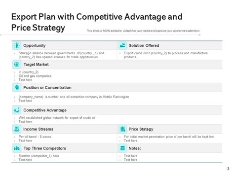 Image result for Export Process PPT