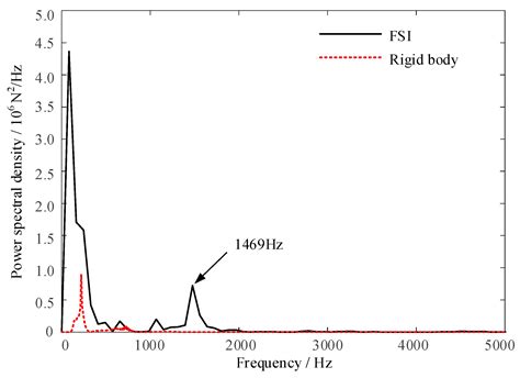 Motion Characteristics of High-Speed Supercavitating Projectiles ...