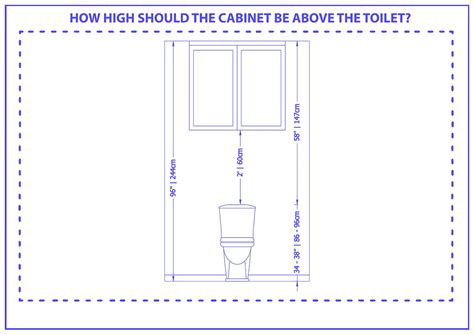 How High Should the Cabinet Be Above the Toilet?
