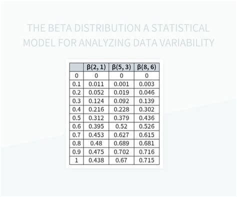Image result for Data Variability