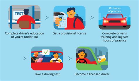 Image result for 2nd Provisional License