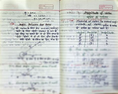 Image result for Class 11th Physics Project Chart Hindi Me