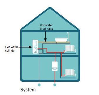 Heating System 的图像结果
