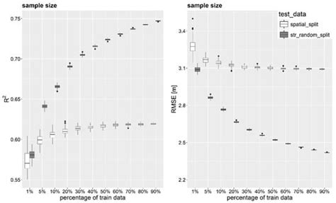 Potential of Multi-Temporal ALOS-2 PALSAR-2 ScanSAR Data for Vegetation ...