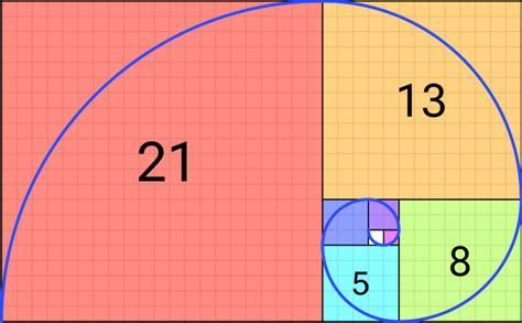 Image result for Fibonacci Sequence Using R