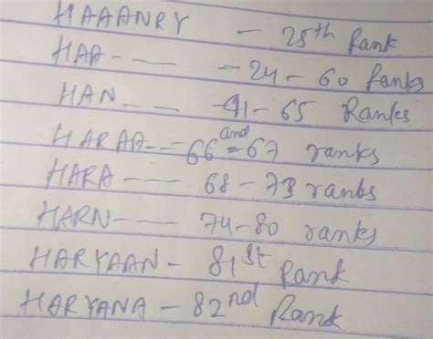 Dictionary rank of word HARYANA class 11 - Brainly.in