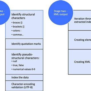 What Is Parsced Data Mean 的图像结果