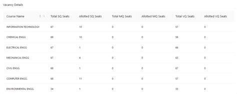 Diwaliba Polytechnic
