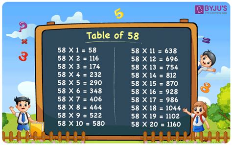 Table of 58 | 58 times Table | Multiplication table of 58
