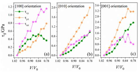 Compression Behavior and Vibrational Properties of New Energetic ...