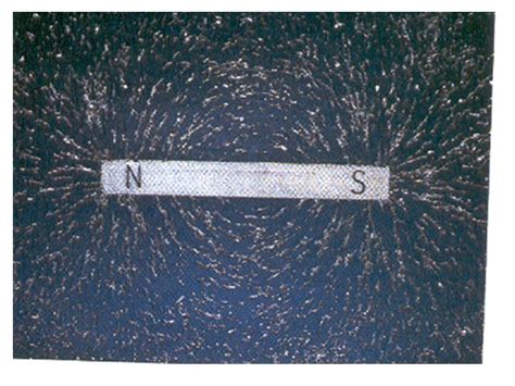 Image result for How a Magnet Works