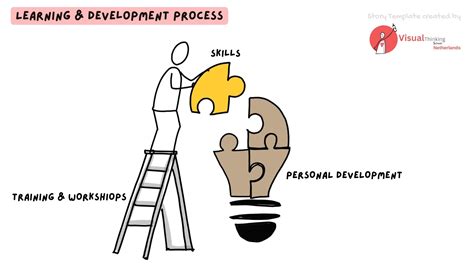 Image result for Learning vs Development
