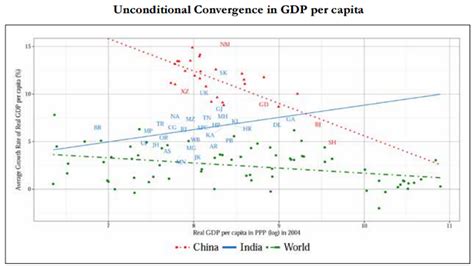 Economic Survey: Here are 7 interesting facts about India