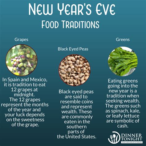 the new year's eve food traditions is shown in three different colors ...