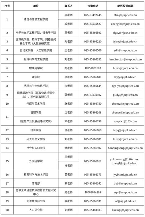 南京邮电大学2020-2021年度人才招聘 | 自由微信 | FreeWeChat
