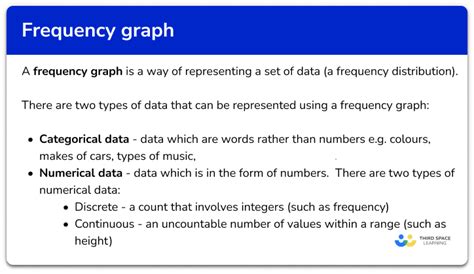 Image result for Using a Graph How to Find the Frequency