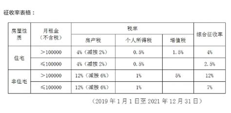 代开房屋租赁发票如何办理？_会计实务-正保会计网校