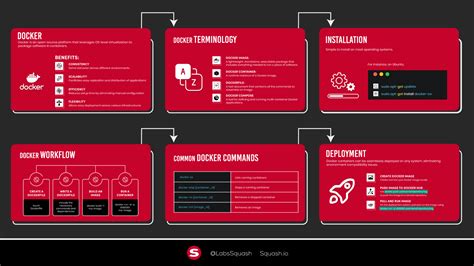 Using Docker 的图像结果