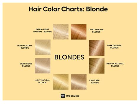 Different Types Of Blonde Shades at Randall Maupin blog