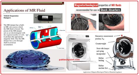 Materials Technology Examples 的图像结果