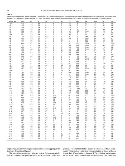 Geological research paper for Pab sandstone | PDF