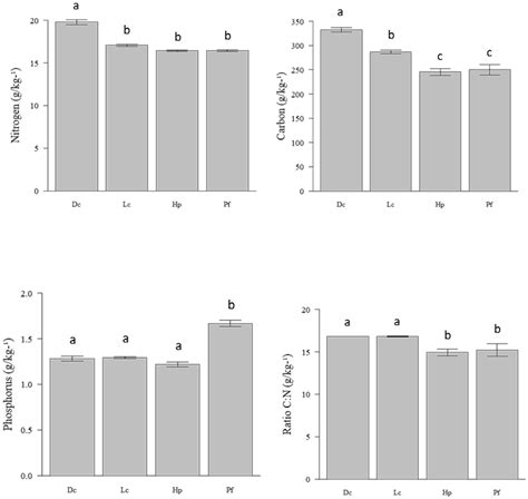 Consumption Rate of Lichens by Constrictotermes cyphergaster (Isoptera ...