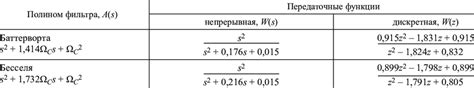 Image result for MATLAB Code for High Pass Filter for a Transfer Function