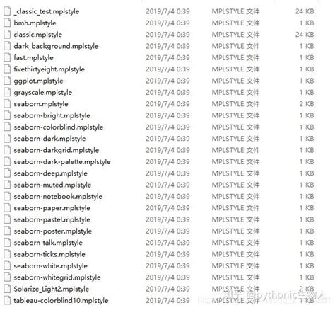 Plt.style.use Ggplot 的图像结果