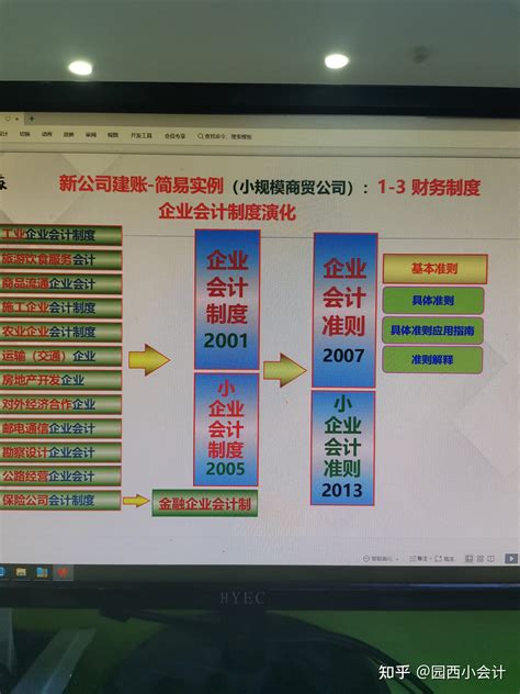 完整的建账流程，一篇文章搞定！ - 知乎