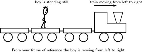 Image result for Frame of Reference Physics Problems