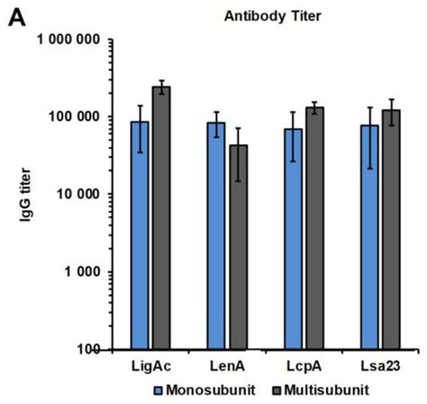 Reduced Renal Colonization and Enhanced Protection by Leptospiral ...