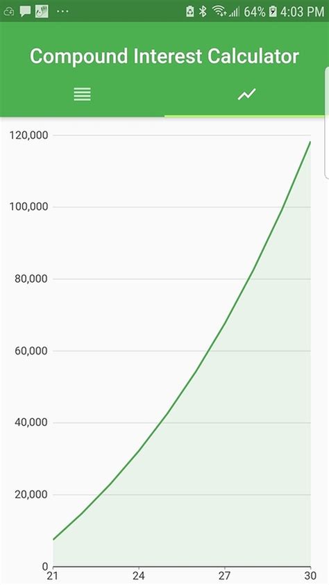 Calculating Compound Interest Calculator 的图像结果