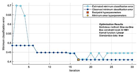 Prediction of Emotional Empathy in Intelligent Agents to Facilitate ...