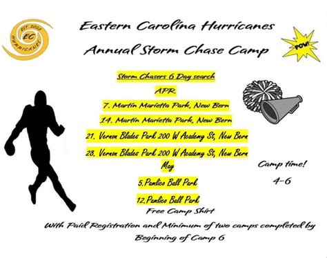 Storm Chase Camp Day 3, 200 Academy St, New Bern, NC 28560, United ...