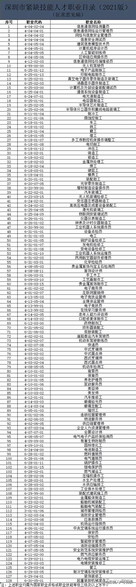 深圳技师入户49个工种有哪些（考哪些技能证书可以入户深圳） - 深圳入户直通车