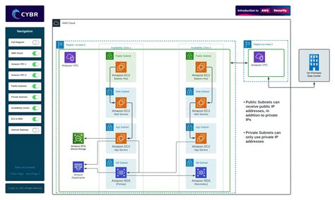 Image result for VPC Networking