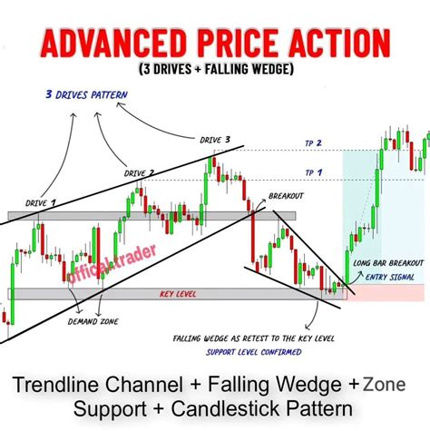 Forex Candlestick Patterns 的图像结果