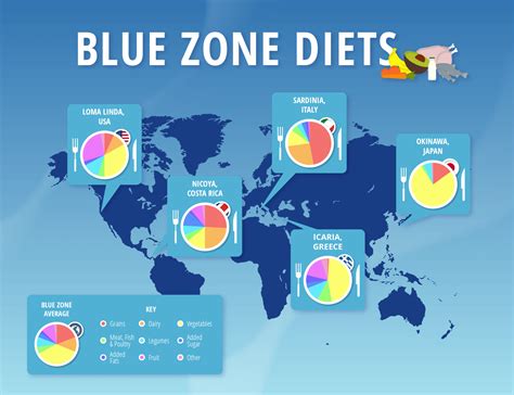 Blue Zones Map