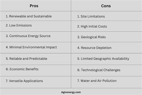 Geothermal Energy: What it is, Types & More | AGIC ENERGY