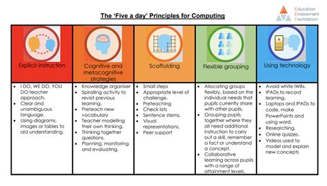 Image result for Computing Basic Teaching