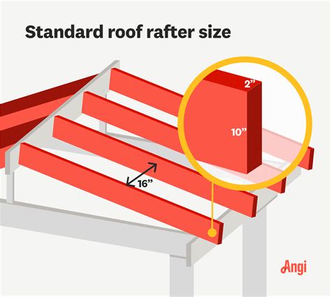 Standard Roof Rafter Size and Spacing | Angi