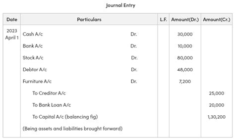 Image result for Journal Entry Questions for English Class