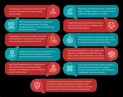 Encourages Local Development 的图像结果